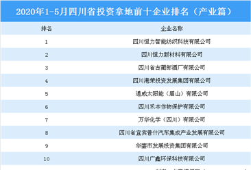 产业地产投资情报:2020年1-5月四川省投资拿地前十企业排行榜(产业篇)
