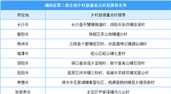 湖南省第二批全国乡村旅游重点村拟推荐名单出炉（附全名单）