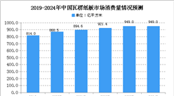 2020年中国瓦楞纸板行业现状及市场规模预测（图）