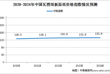 2020年广东省瓦楞纸板行业价格趋势预测分析