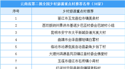 云南省第二批全國鄉村旅游重點村推薦名單：共38個鄉村入選