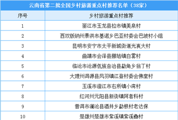 云南省第二批全国乡村旅游重点村推荐名单：共38个乡村入选
