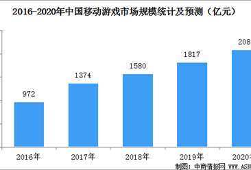 2020年中國手游市場驅動因素及發展趨勢分析（圖）