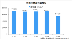 2020年中國生豬養殖行業發展現狀及發展趨勢分析（圖）
