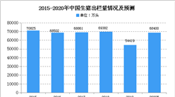 2020年中國生豬行業市場預測：生豬出欄量將達6.8億頭（圖）