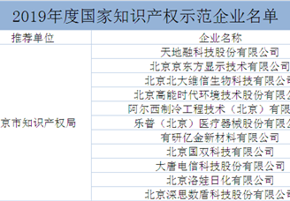 2019年度国家知识产权示范企业名单汇总一览（表）