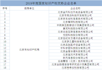 2019年度国家知识产权优势企业名单：1965家企业上榜（附详细名单）