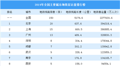 2020中國主要城市地鐵客運量排行榜：7城客運量超10億人次（圖）
