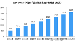 2020年中国IP手游市场规模预测：市场规模将达1325亿元（图）