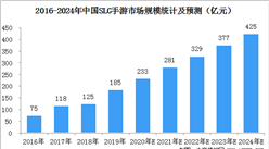 SLG游戲規模占手游市場份額10.2%   2020年中國SLG手游市場規模預測（圖）