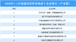 产业地产投资情报：2020年1-5月福建省投资拿地前十企业排行榜（产业篇）