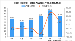 2020年4月江西省飲料產量及增長情況分析