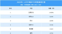 2020年1-5月中国MPV车型销量排行榜