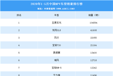 2020年1-5月中国MPV车型销量排行榜