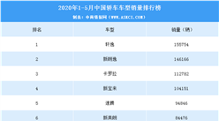 2020年1-5月中國轎車車型銷量排行榜