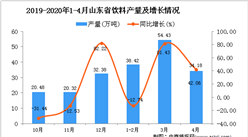 2020年4月山東省飲料產量及增長情況分析
