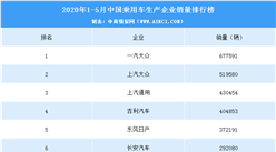 2020年1-5月中国乘用车企业销量排行榜