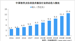 2020年中国民办IT高等教育行业市场规模及行业驱动因素分析（图）