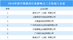 2019年度中國最具行業影響力三文魚加工企業：共八大企業上榜