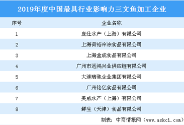 2019年度中国最具行业影响力三文鱼加工企业：共八大企业上榜