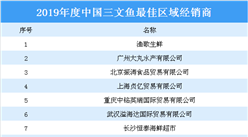 2019年度中國三文魚最佳區域經銷商榜單：漁歌生鮮等上榜（附榜單）