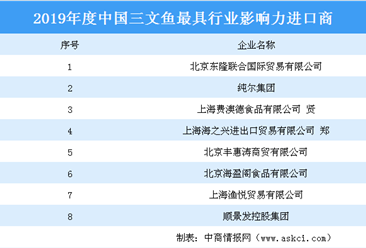 2019年度中国三文鱼最具行业影响力进口商榜单：8大企业上榜（附榜单）