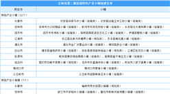 吉林省第二批省级特色产业小镇创建名单出炉：共29个（附名单）