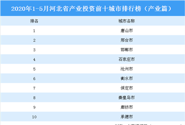2020年1-5月河北省产业投资前十城市排名（产业篇）