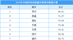 2019年中国经济活跃城市营商环境综合排行榜（附榜单）