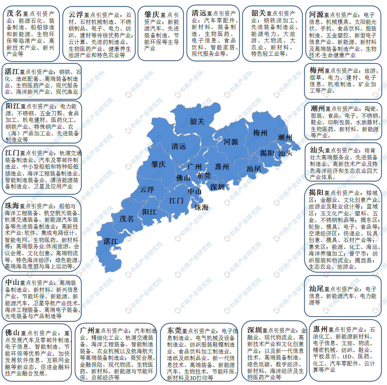 2020年广东省产业招商投资地图分析(附100多个产业集群及双十产业集群