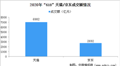 618董明珠直播战绩突破百亿 2020年企业直播市场前景广阔（图）