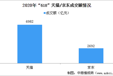 618董明珠直播战绩突破百亿 2020年企业直播市场前景广阔（图）