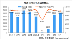 2020年5月郑州各区二手房成交及房价情况分析：成交行情冷热不均（图）