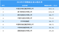 2019年中国物流企业50强榜单