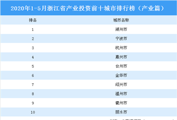 2020年1-5月浙江省产业投资前十城市排名（产业篇）