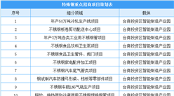 漳州市主要园区招商项目策划表出炉：三大领域共74个项目（附项目信息）