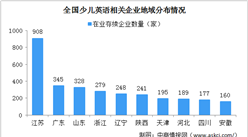 2020年中國少兒英語企業分布情況分析：深圳企業最多（圖）
