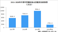 IDC：2020年Q1中國可穿戴設備市場出貨量1762萬臺  下降11.3%（圖）