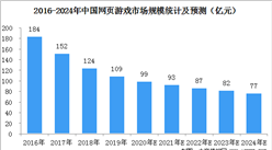 2020年中國網頁游戲市場規模預測：市場規模預計降至99億元（圖）
