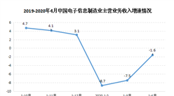 2020年中国电子适配器行业市场发展趋势分析（图）