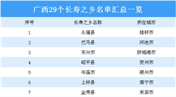 2020年广西29个长寿之乡名单汇总一览（表）