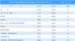 2019年河南省城镇非私营单位就业人员年平均工资情况分析（图）