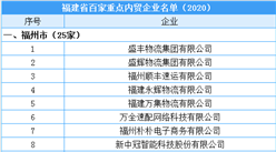 2020年福建省百家重點內貿企業名單公布（附完整名單）
