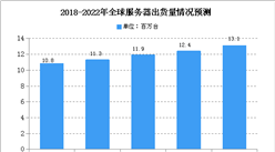 2020年中國服務器電源市場供需情況預測分析