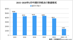 2020年中國打印機市場分析：打印機市場規模將超700億