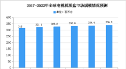 2020年全球机顶盒市场规模预测及发展趋势分析