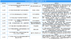 2020年中国冷链物流行业重点政策汇总一览（表）