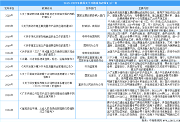2020年中国冷链物流行业重点政策汇总一览（表）