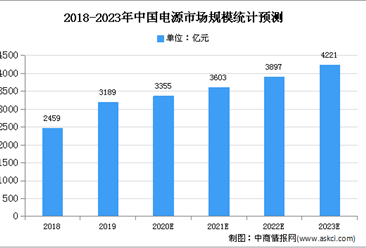 2020年中国开关电源行业存在问题及发展前景预测分析