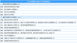 2020年度潍坊市体育产业示范基地名单出炉（附完整名单）